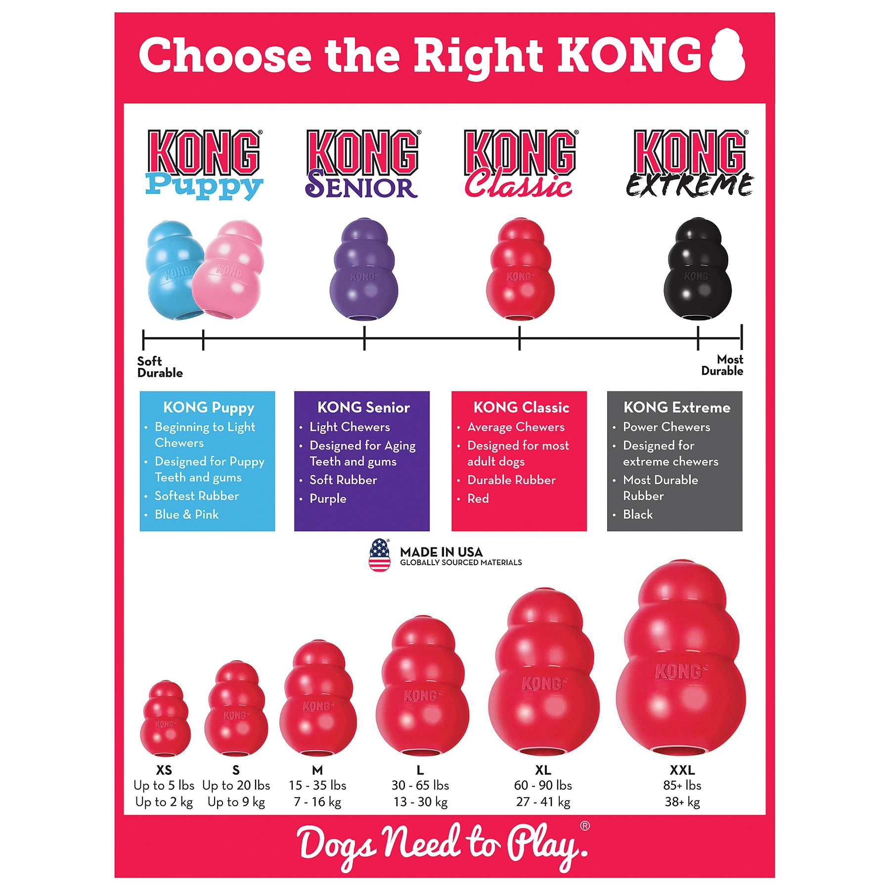 Kong Leksak Classic Röd XS